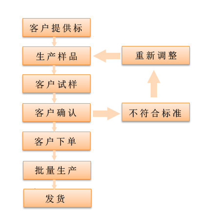 客户定制.jpg